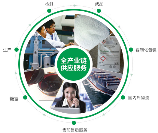 工業(yè)設(shè)計(jì)解決方案